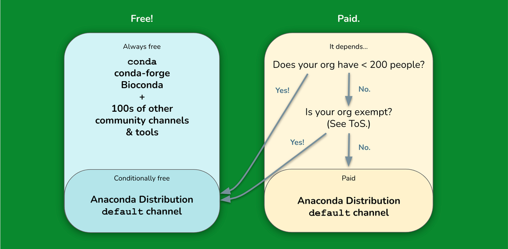 conda list show channels